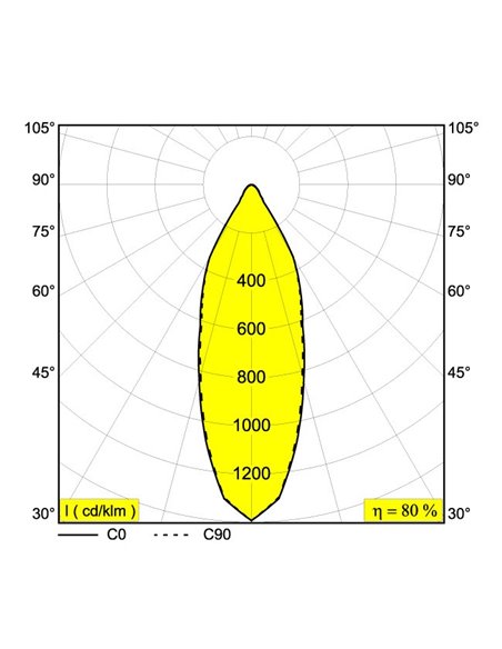 Delta Light BOXY L LED Plafondlamp