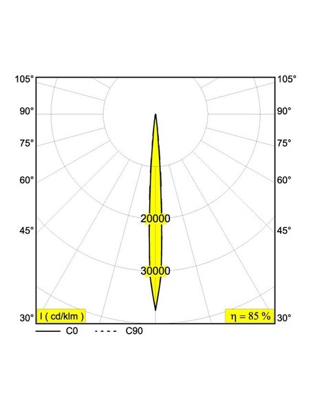 Delta Light PUT LED CENTER Inbouwspot