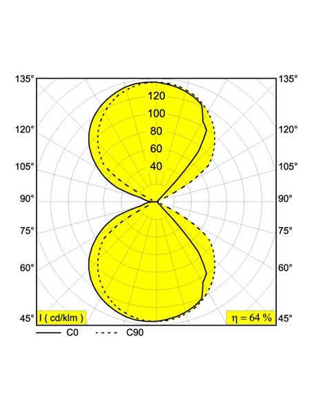 Delta Light ORBIT LED Wall lamp