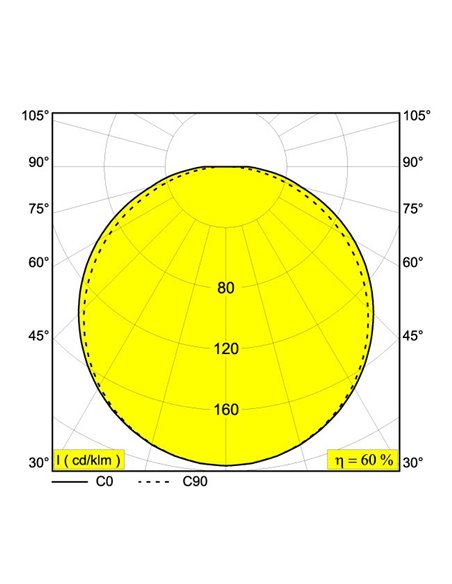 Delta Light SUPERLOOP HC 120 SBL Pendant