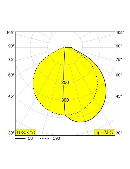 Delta Light OBLIX F 100 Vloerlamp