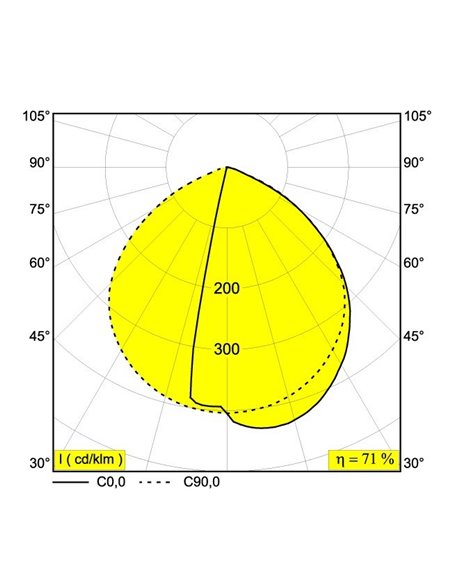 Delta Light OBLIX S 15 Vloerlamp