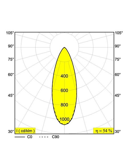 Delta Light FOX Vloerlamp