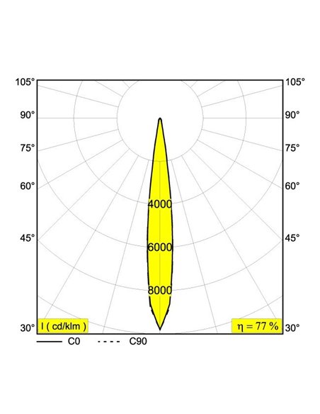 Delta Light FRAX SB Vloerlamp / Wandlamp