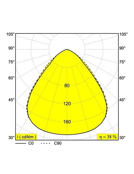 Delta Light DIRO SBL S IP Inbouwspot