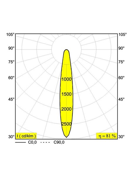 Delta Light HALOSCAN ST HP Inbouwspot