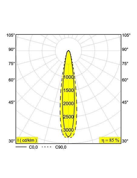 Delta Light HALOSCAN ST MP Inbouwspot