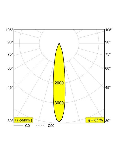 Delta Light MINI DEEP RINGO II Recessed spot