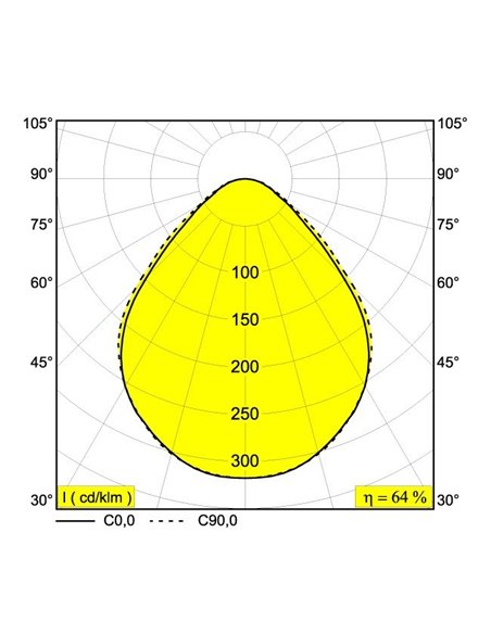 Delta Light MULTINOVA 30 PRISM Inbouwlamp / Plafondlamp / Hanglamp