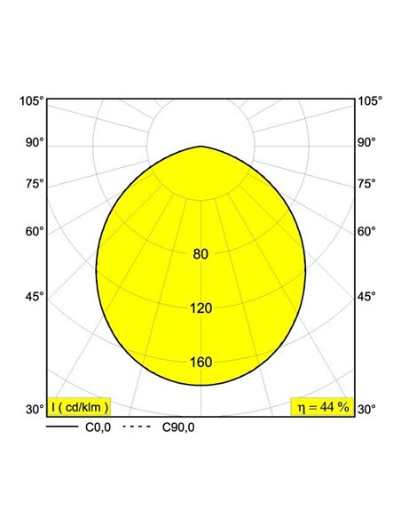 Delta Light MULTINOVA 30 SMOKE Inbouwlamp / Plafondlamp / Hanglamp