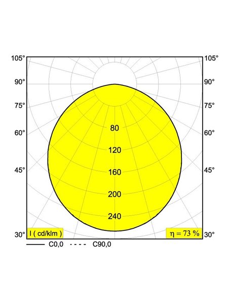 Delta Light MULTINOVA 30 SOFT DIM5 Inbouwlamp / Plafondlamp / Hanglamp