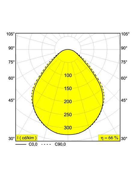 Delta Light MULTINOVA 30 TW PRISM DIM5 Inbouwlamp / Plafondlamp / Hanglamp