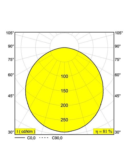 Delta Light MULTINOVA 55 Inbouwlamp / Plafondlamp / Hanglamp