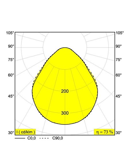 Delta Light MULTINOVA 55 PRISM Recessed lamp / Ceiling lamp / Suspension lamp