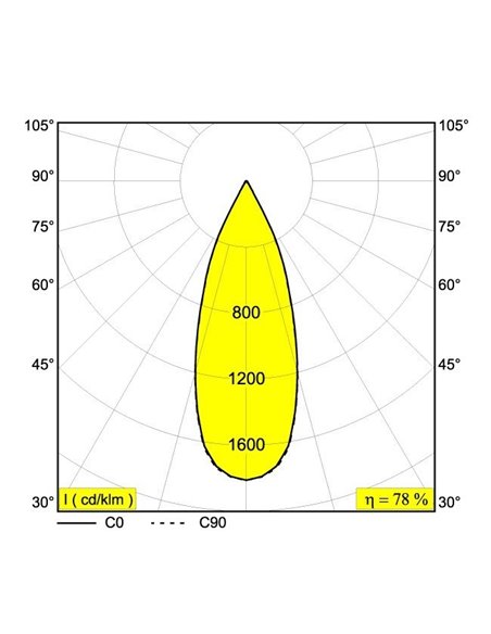 Delta Light PARTOU S IP Recessed spot