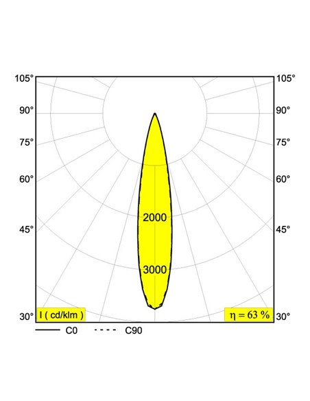 Delta Light SOLI - 52 MDL