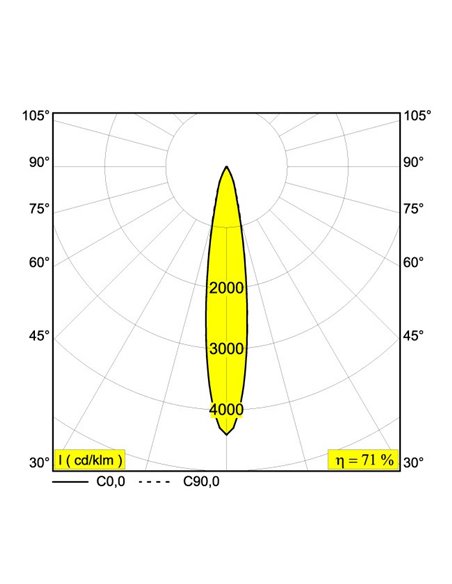 Delta Light SOLI - 66