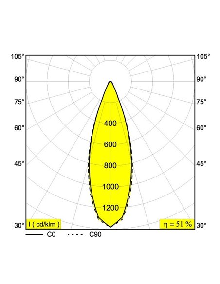 Delta Light SPY C Suspension lamp