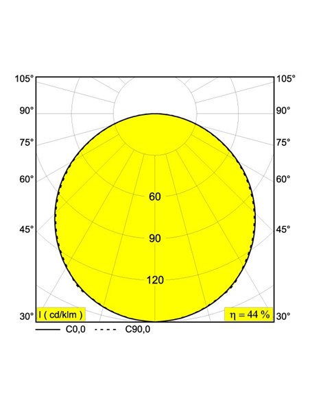 Delta Light SUPERLOOP SLIM IN 170 SBL Hanglamp