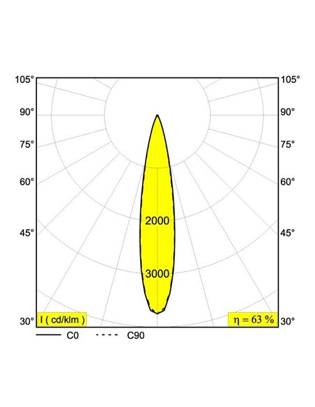 Delta Light M20/M26H - Spy 52 Trackverlichting