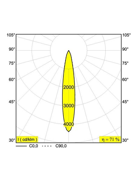 Delta Light M26L/M35R - Spy 66 Tw Trackverlichting