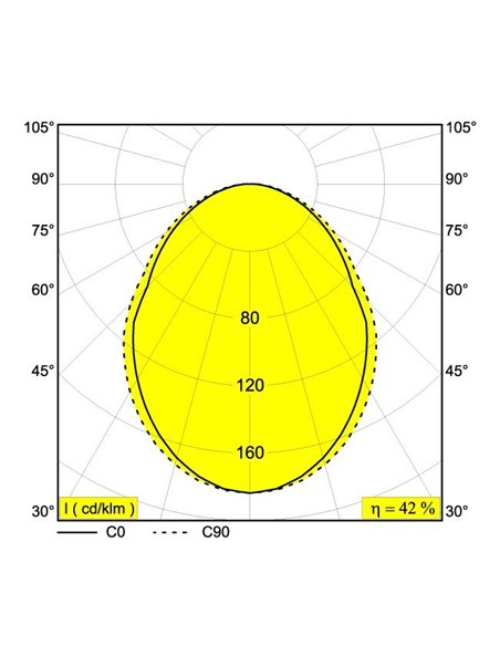 Delta Light M26L - Led Line Ok Trackverlichting