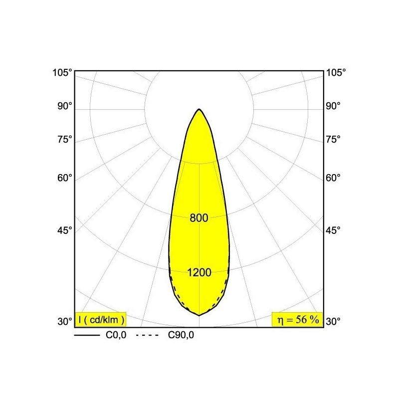 Delta Light ARTUUR R IP44 Inbouwspot