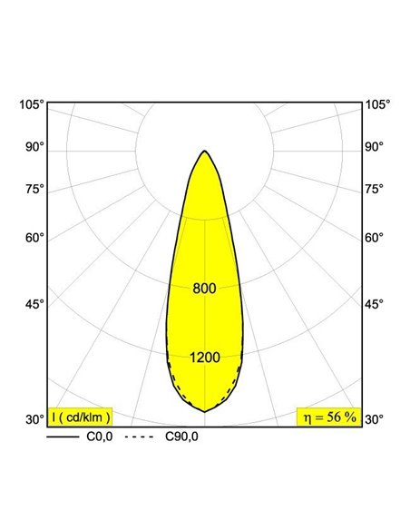 Delta Light ARTUUR R IP44 Inbouwspot