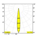 Delta Light FRAX S Vloerlamp / Wandlamp