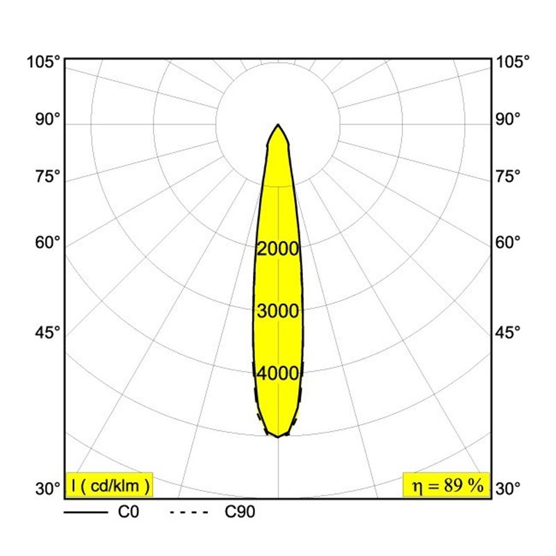 Delta Light KIX II PIN 24V Vloerlamp