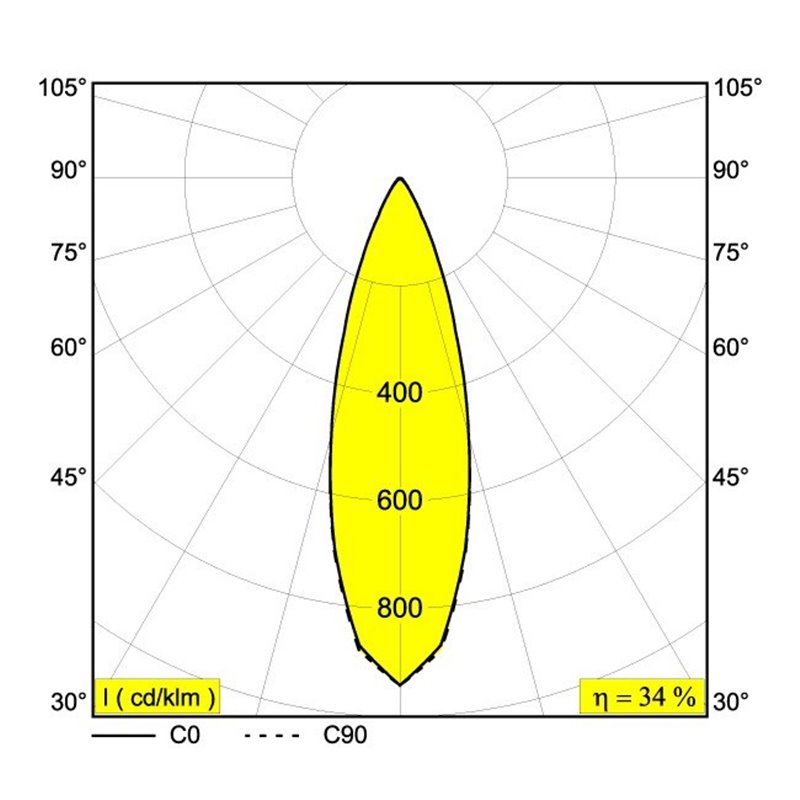 Delta Light KIX M PIN 24V Vloerlamp