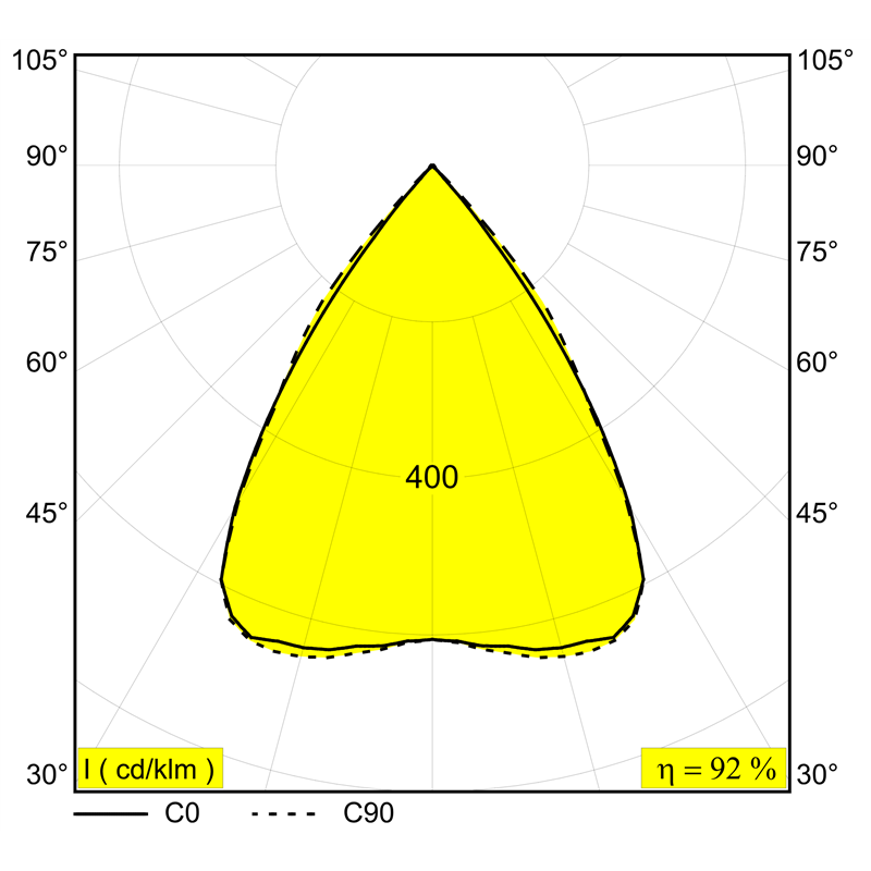 Delta Light Splitline M Inform