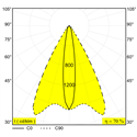 Delta Light Frax Mb Poleinear H Wandlamp