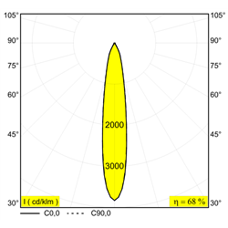 Delta Light Minigrid 67 On 245 ceiling lamp