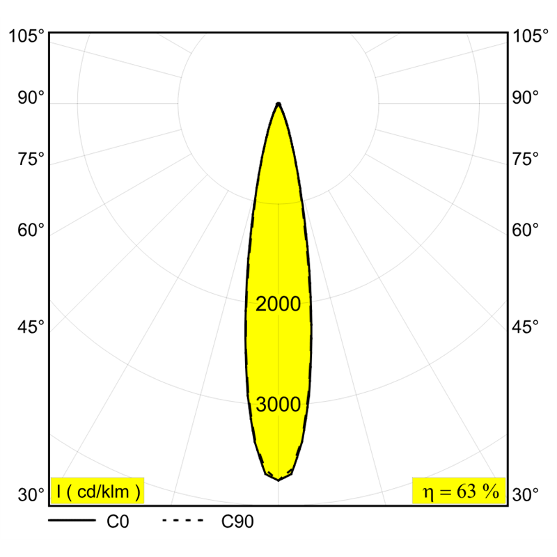 Delta Light SPY 52 ON Plafondlamp