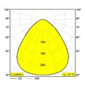 Delta Light DIRO SBL M Inbouwspot