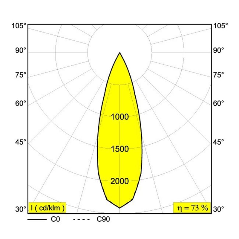 Delta Light M - Dot.Com M4 Trackverlichting