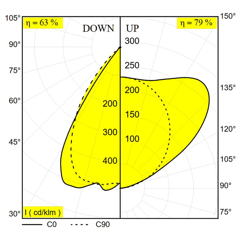 Delta Light CONFORM P14 DOWN-UP DIM4 Hanglamp