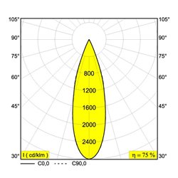 Delta Light UHO CLIP 2 Ceiling lamp