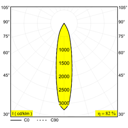 Delta Light M20/M26H - Spy 391 Mdl