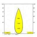 Delta Light Nime Ii Trimless Inbouwspot