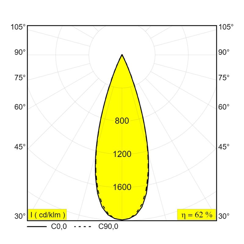 Delta Light Nime Ii Trimless Inbouwspot