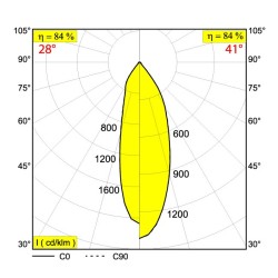 Delta Light M26L - ODRON 1/41 MDL Track lighting fixture