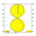 Delta Light ORBIT LED DIM8 Wandlamp