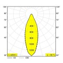 Delta Light DEEP RINGO OK LED Inbouwspot