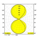 Delta Light ORBIT LED DIM8 Wandlamp