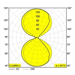 Delta Light ORBIT LED DIM8 Wall lamp