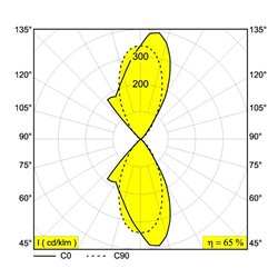 Delta Light TIGA LED DIM8 Wall lamp