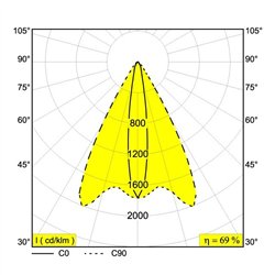 Delta Light FRAX SB LINEAR H Floor lamp / Wall lamp