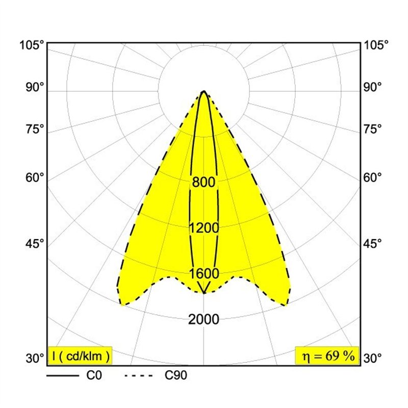 Delta Light FRAX SB LINEAR H Vloerlamp / Wandlamp